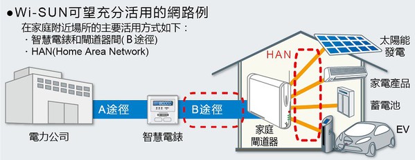 圖3 :  BP35C0和BP35C2方塊圖