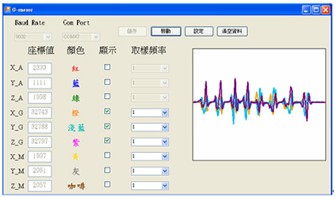 圖6 : C#分析介面設計畫面