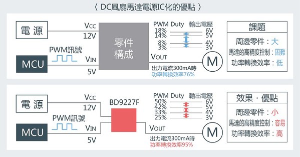 圖一