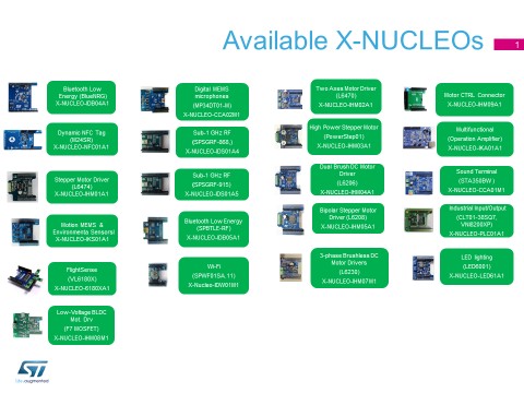 圖4 : 各種型號的STM32 Nucleo擴充板