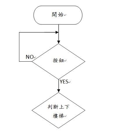 圖4 : 判斷上下樓梯