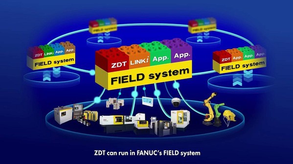 圖4 : FANUC與Cisco Systems、Rockwell Automation、Preferred Networks公司合作開發「FIELD」智慧化連結與驅動系統，以實現協同控制最佳化及預防性維護；進而導入深度學習人工智慧技術。(source:i.ytimg.com)