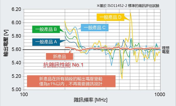 圖2 : 在引擎控制單元中的運算放大應用範例