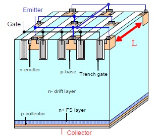 圖1 : （資料來源:富士電機）