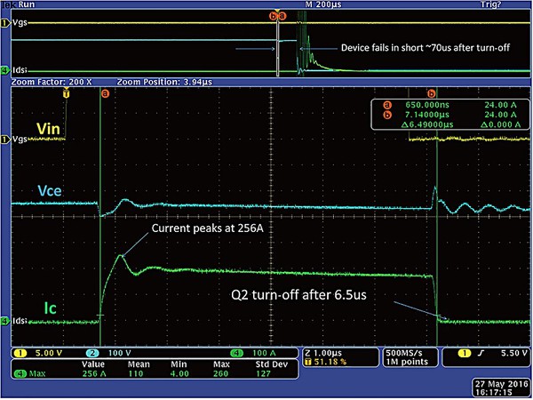 圖2 : 短路級條件：Vdd=450V,Vcc=15V Tj=150?C