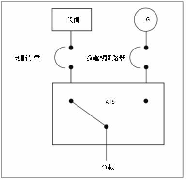 圖6 : 切換開關的基本元件