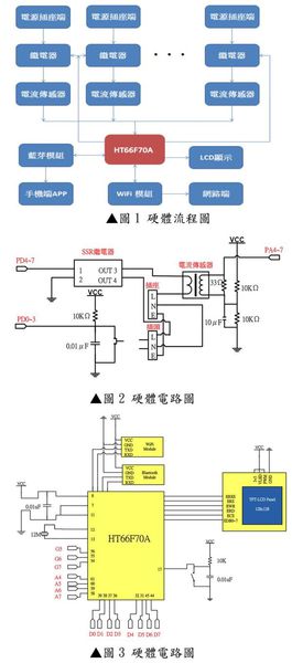 圖1-3