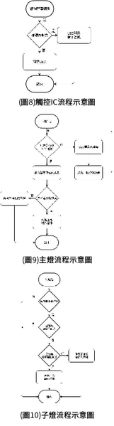 圖7 : 觸控IC流程示意圖/ 主燈流程示意圖/ 子燈流程示意圖