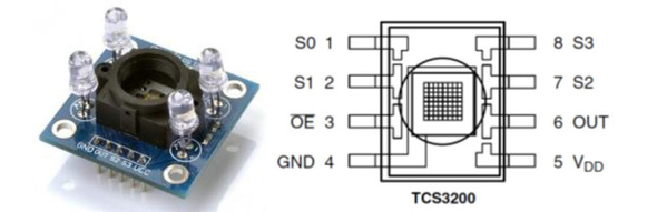 圖6 : TCS3200色彩辨識模組外觀、接腳