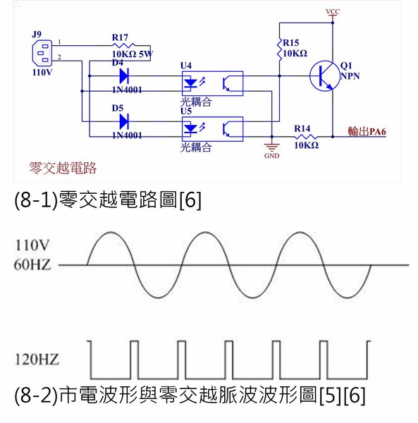 圖8 : 零交越電路圖[6]；市電波形與零交越脈波波形圖[5][6]