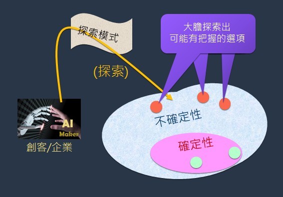 圖4 : 到碉堡外探索