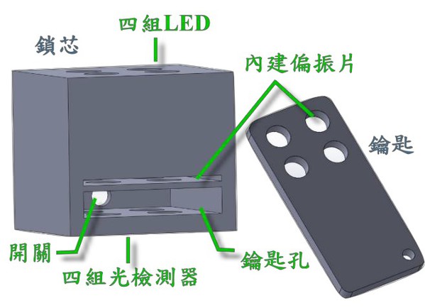 圖2 : 本作品之鎖芯及鑰匙圖