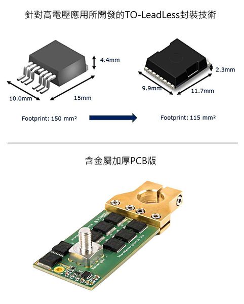 圖5 : 針對高電壓應用所開發的TO-LeadLess封裝技術和含金屬加厚PCB版