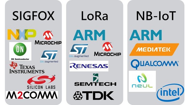 圖3 : LPWAN三大技術陣營的主要半導體供應商。（Source：各廠商；拓墣產業研究院整理，2017/11）