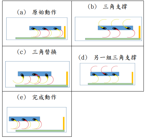 圖13 : 前進與後退行動模式。