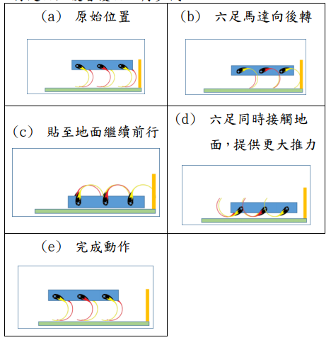 圖15 : 匍匐前進行模式。