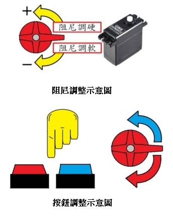 圖5 : (上圖)阻尼調整示意圖；(下圖) 按鈕調整示意圖