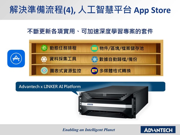 圖7 : 解決準備流程(4)，人工智慧平台 App Store