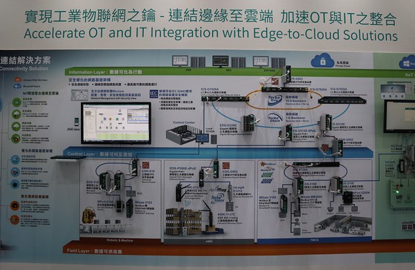 圖2 : 四零四科技的Turbo Ring與Turbo Chain兩種交換機，可滿足大型基礎建設如工廠、交通、建築與能源等領域的需求。（攝影／王明德）