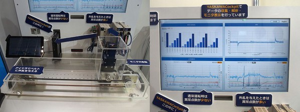 圖4 : 安川電機利用監控和分析伺服馬達的Torque波形就能夠進行滾珠螺桿異常檢測（source：日本Itmedia）