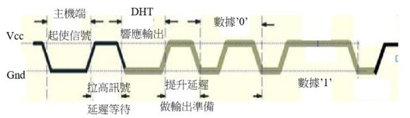 圖15 : DHT-22感測器Datasheet圖