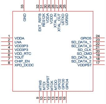 圖4 :  ESP8266 腳位圖