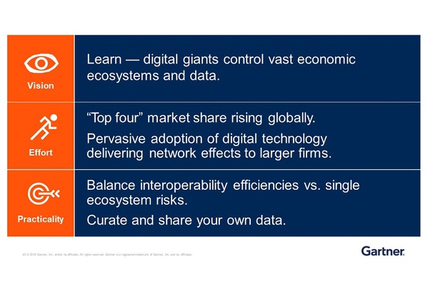 圖28 :  Gartner提出的建議