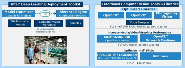 圖5 : Intel OpenVINO 框架。（來源：Intel）