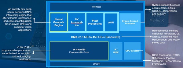 圖6 : Intel Neural Compute Stick 2。（來源：Intel）