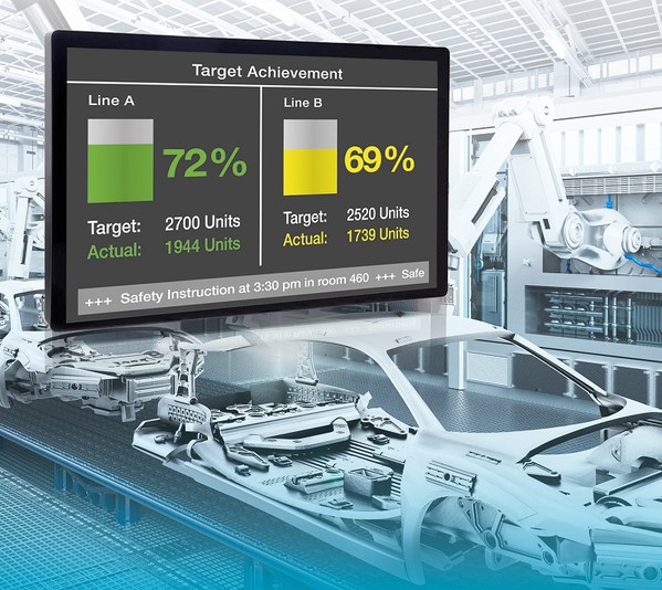 圖3 : 製造現場資訊的可視化已成HMI的發展趨勢。（source: WA3000 Industrial Automation）