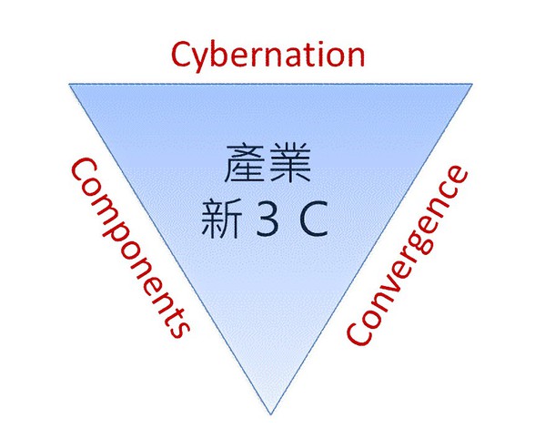 圖一 : 單一獨立的產業鏈關係