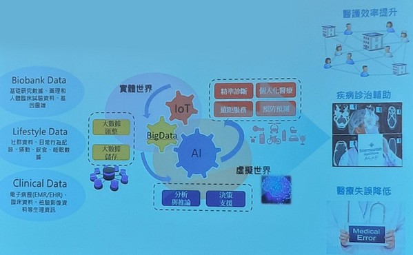 圖三 : 醫療數據透過AI和IoT的技術能量攀升，可推進讓產界進行跨域加值合作發揮綜效。（source：工研院IEK Consulting；2019/03）