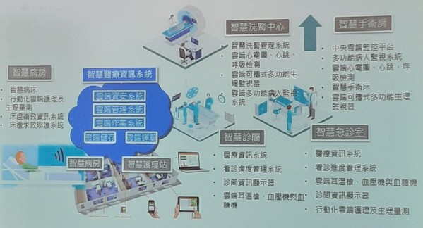 圖四 : 擴大醫療器材場域試驗能夠帶動醫療創新及開創產業新契機。（source：IEK consulting; 2019/03）