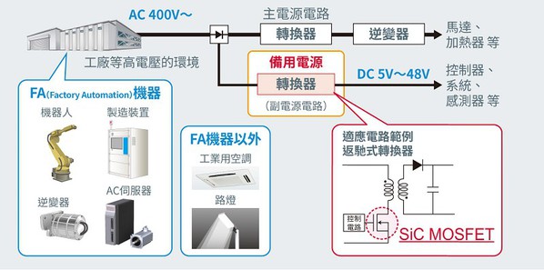 圖一 : 新產品應用示意圖