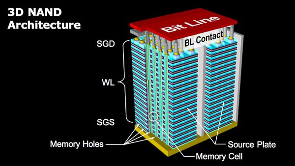 圖三 : 各家廠商紛紛佈局NVMe SSD產品線。圖為WD所推出的電競版SSD。