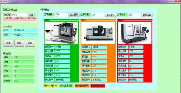 圖18 : 工廠機台異常畫面圖20:外出使用者查詢機台與機台即時狀況手機畫面