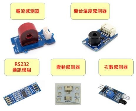 圖8 : 智慧機上盒使用感測器實體圖