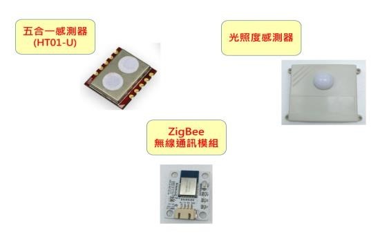 圖9 : 環境監控盒用感測器與通訊模組實體圖