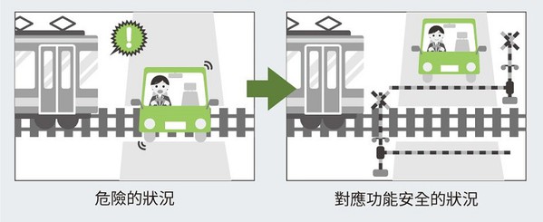 圖四 : 功能安全示意圖