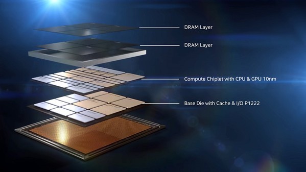 圖四 : 英特爾Foveros的堆疊解析圖（source: intel）