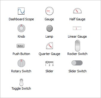 圖4 : Simulink Dashboard模塊中函式庫的圖形化控制和顯示