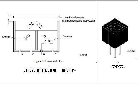 圖8 : 紅外線遮斷與動作原理圖