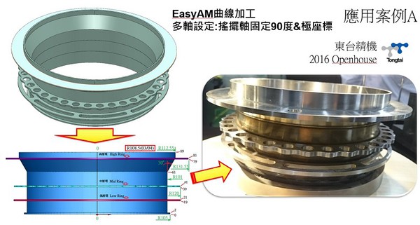 图1 : 达康科技提供客制化二次开发服务能力，成为开发新机种的策略夥伴，让客户有机会承接创新高价值工作。（source：达康科技）