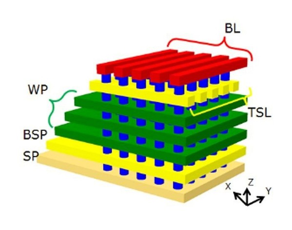 圖二 : 3D NAND Flash的結構示意圖