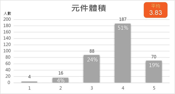 圖四