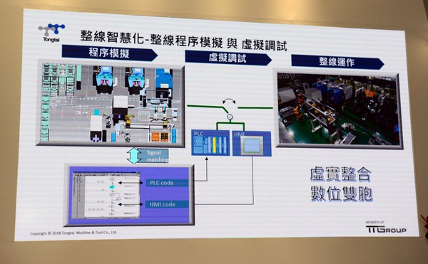 圖三 : 對製造業來說，當物聯網、感測器、工業數據逐步到位後，數位分身是邁向智慧製造不可或缺的一環。