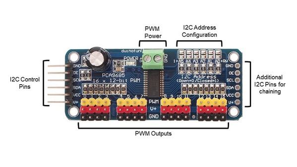 圖3 : PCA9685模組