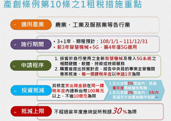 圖4 : 立法院於2019年通過修正《產業創新條例第10-1條文》定義智慧機械，以鼓勵中小企業能加速導入並建立智慧製造能量，提高在台灣市場占有率。（source:經濟部）