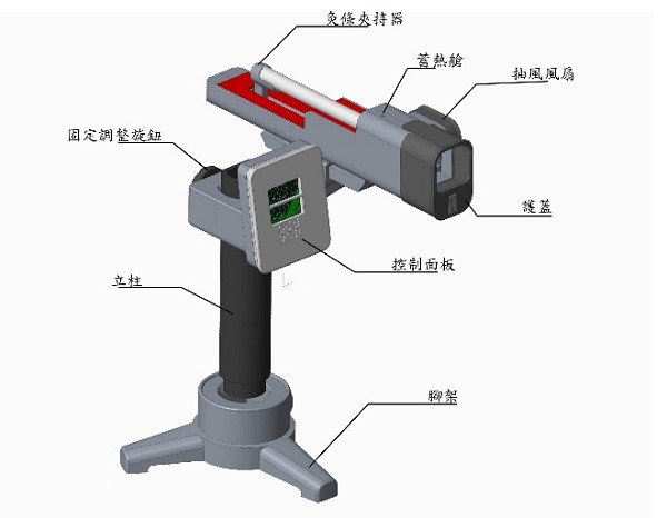 圖十五 : 機構設計圖