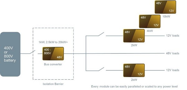 圖6 : 純電動車的模組化方法